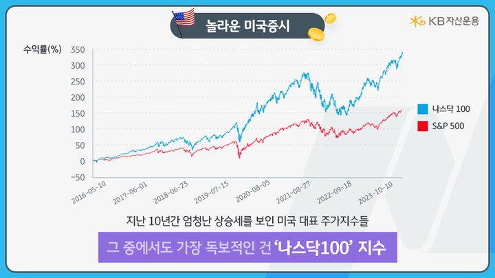 지난 10년동안 엄청난 상승세를 보인 미국 대표 주가지수들, 그중에서도 독보적인 '나스닥100' 지수.